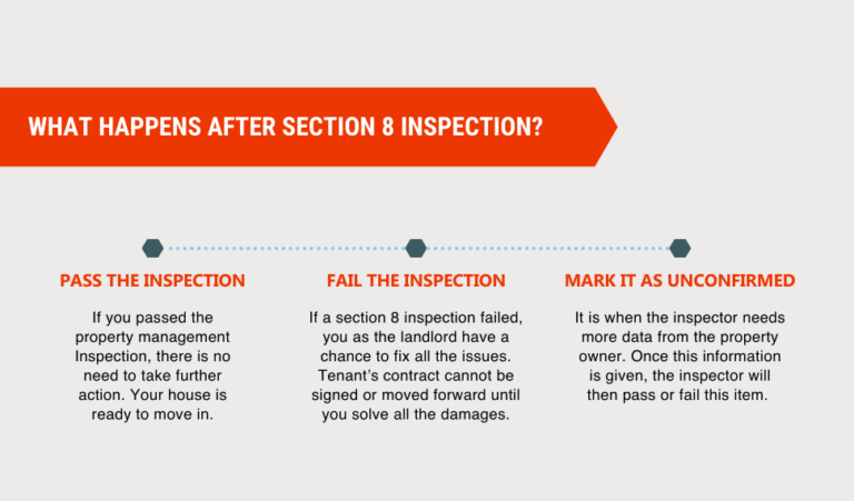 How Often Does Section 8 Do Inspections 2026