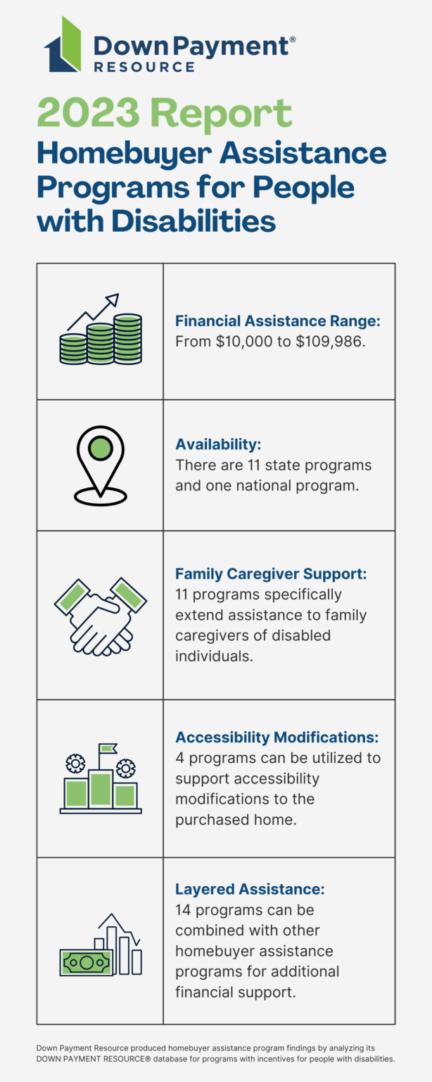 Homebuyer Assistance Programs for Disabled Individuals 2026